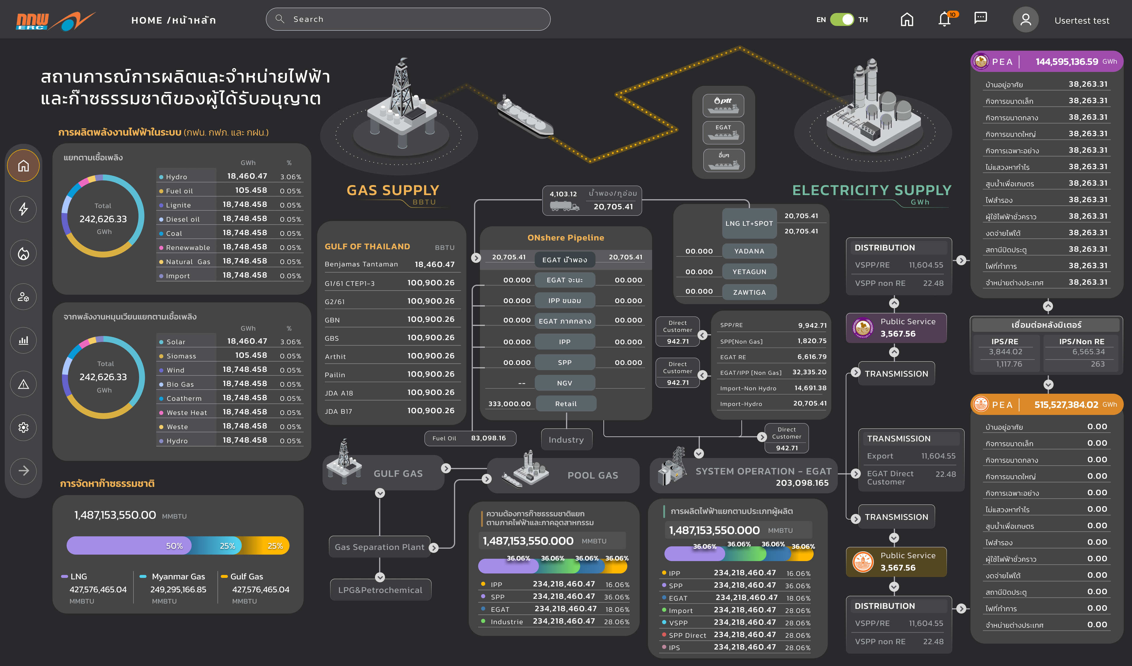 ERC Dashboard — Overview